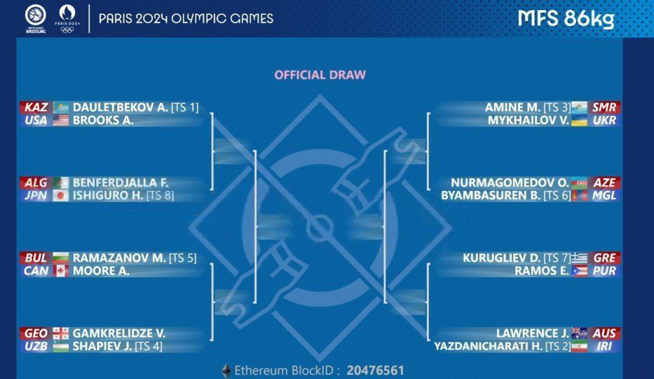 حسن یزدانی و بروکس حریفان خود را شناختند + جزئیات 1 حسن یزدانی حریفان خود را شناخت + جزئیات
