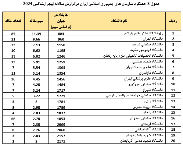 مرداد، رنگ رقابت‌های ورزشی دانشجویان را گرفت