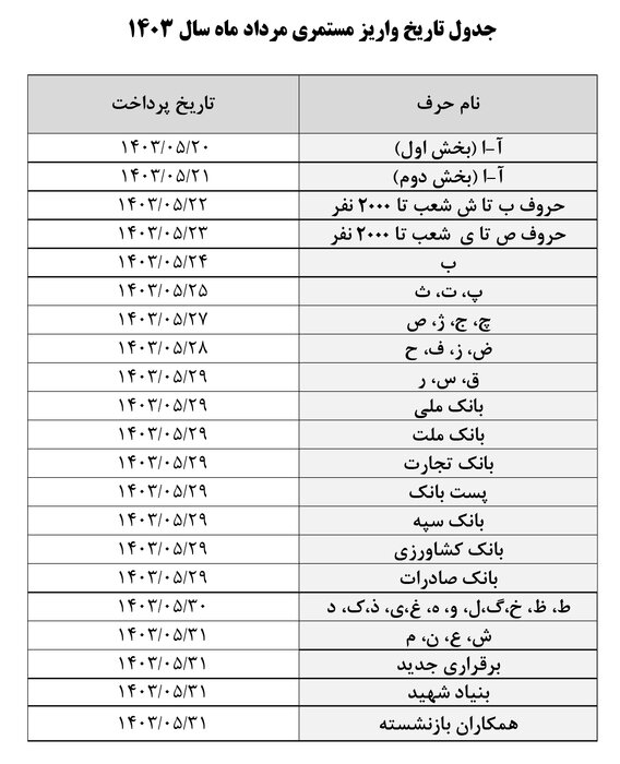 حقوق مرداد بازنشستگان مطابق ماه‌های قبل پرداخت می‌شود