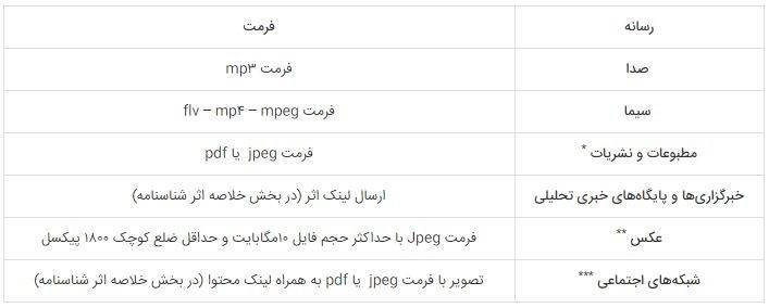 فراخوان جشنواره نانو و رسانه ۱۴۰۳ تمدید شد