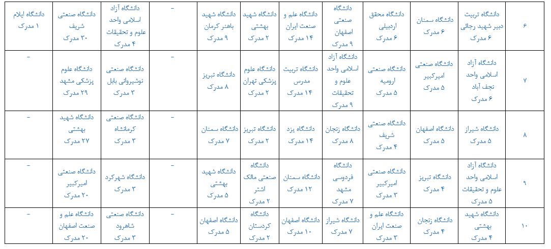 معرفی سکاندار جدید آموزش عالی/ رفت و برگشتی در تربیت‌مدرس