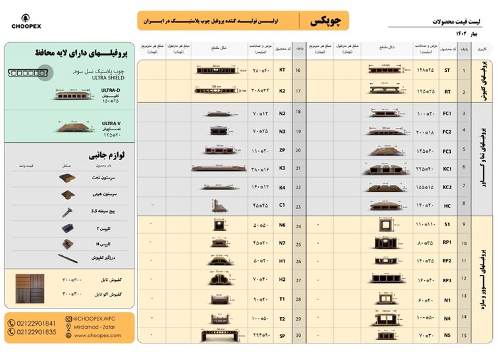 راهنمای خرید چوب پلاست