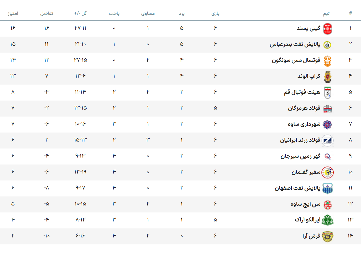 ال کلاسیکو پرحاشیه با تساوی به پایان رسید + فیلم