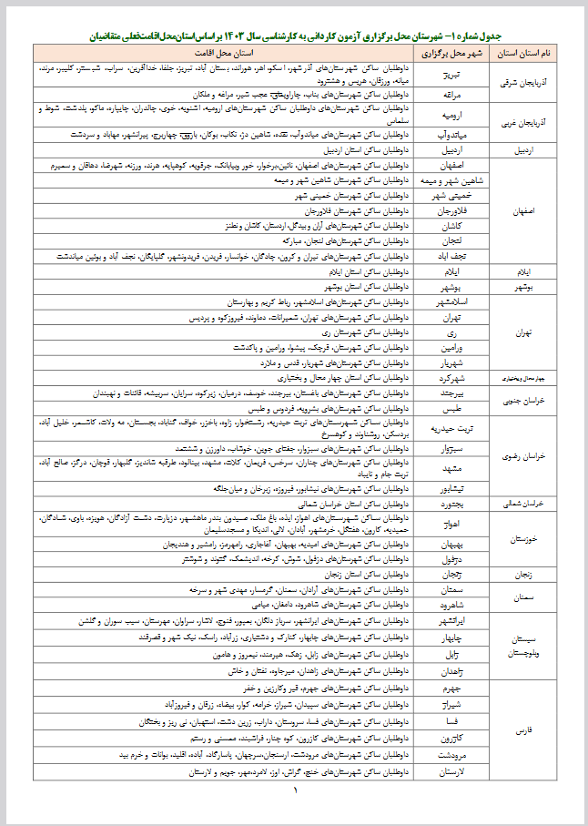 جزئیات آزمون کاردانی به کارشناسی اعلام شد