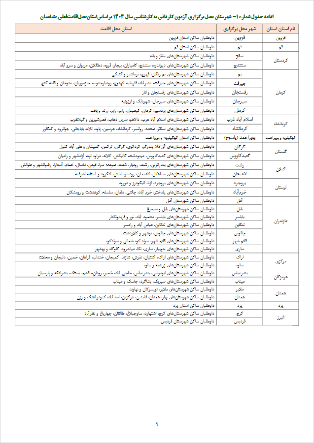 جزئیات آزمون کاردانی به کارشناسی اعلام شد