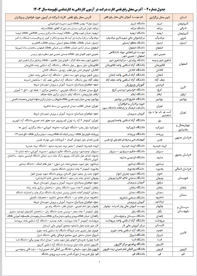 جزئیات آزمون کاردانی به کارشناسی اعلام شد