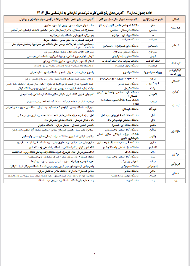 جزئیات آزمون کاردانی به کارشناسی اعلام شد