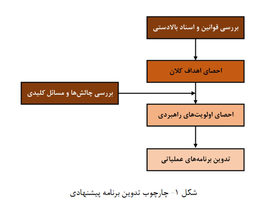 راهبردهای وزیر پیشنهادی علوم/ از تقویت نظام تامین مالی تا نگهداشت سرمایه‌ها