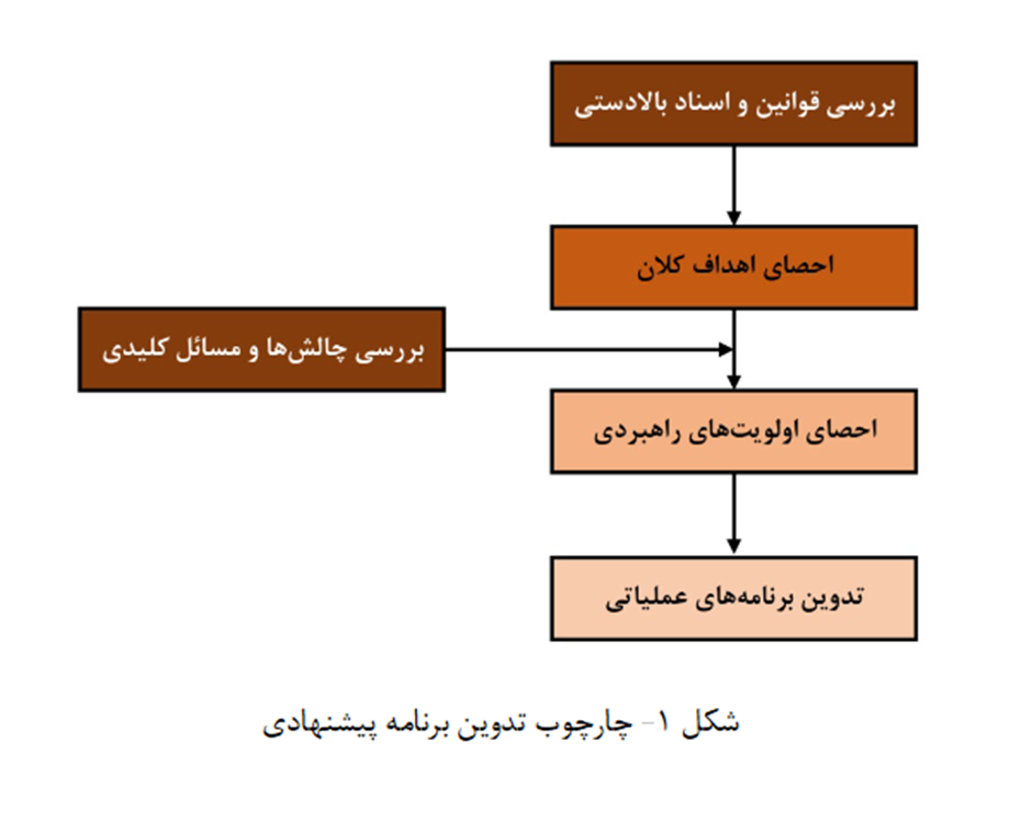 راهبردهای وزیر پیشنهادی علوم/ از تقویت نظام تامین مالی تا نگهداشت سرمایهها