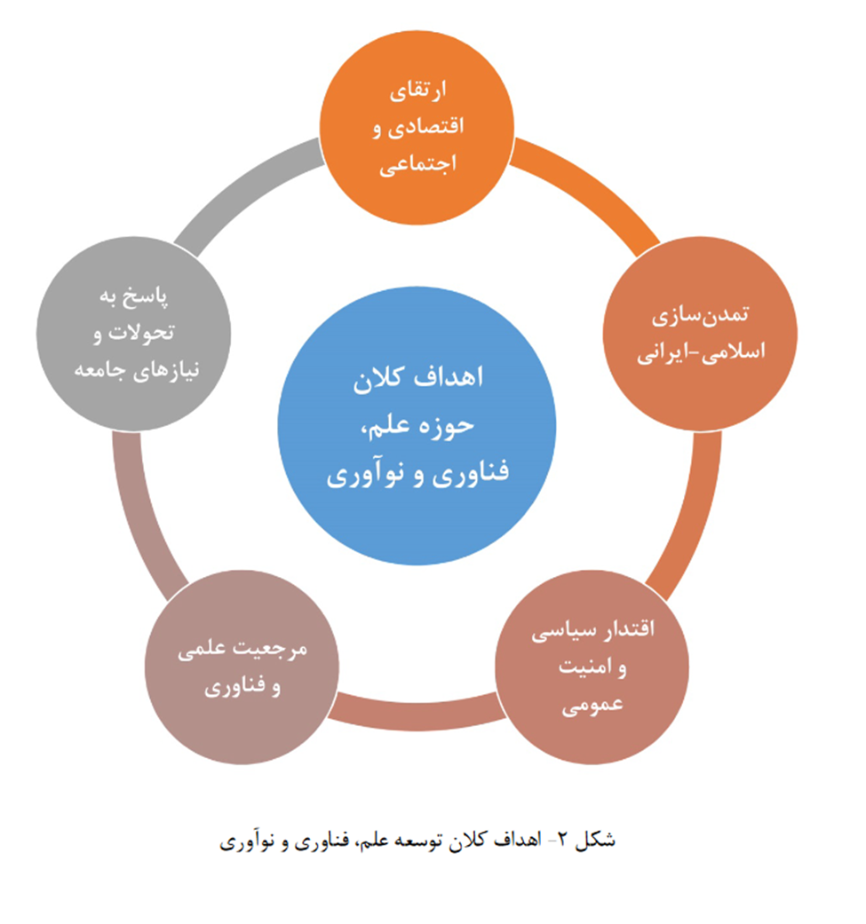 راهبردهای وزیر پیشنهادی علوم/ از تقویت نظام تامین مالی تا نگهداشت سرمایه‌ها