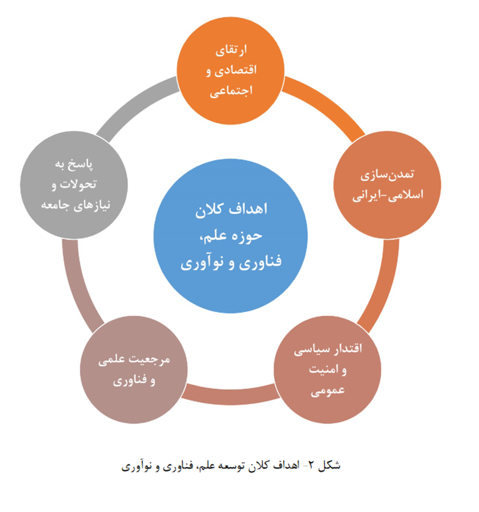 راهبردهای وزیر پیشنهادی علوم/ از تقویت نظام تامین مالی تا نگهداشت سرمایهها