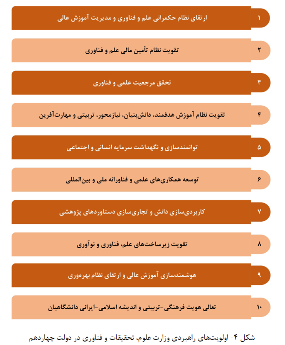 راهبردهای وزیر پیشنهادی علوم/ از تقویت نظام تامین مالی تا نگهداشت سرمایه‌ها