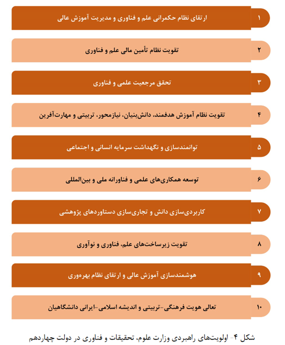 راهبردهای وزیر پیشنهادی علوم/ از تقویت نظام تامین مالی تا نگهداشت سرمایهها