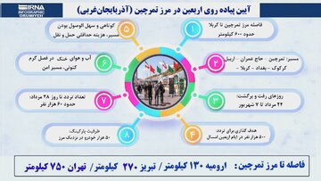 اینفوگراف | مرز تمرچین گذرگاهی برای تشرف به عتبات عالیات