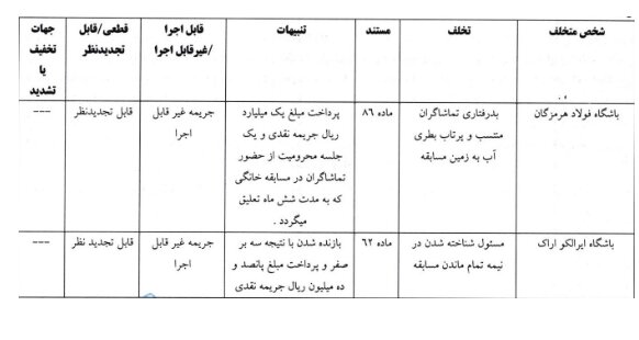 اعلام سه رای انضباطی لیگ برتر فوتسال