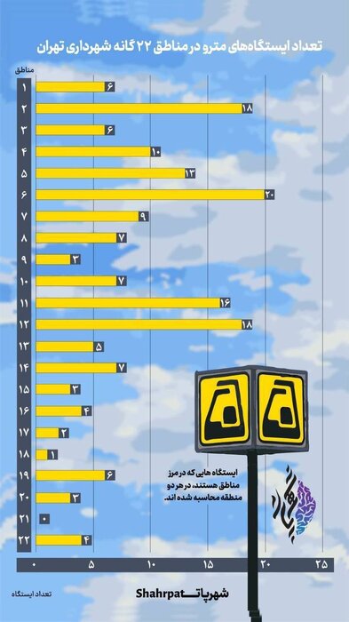 کدام منطقه پایتخت ایستگاه مترو ندارد؟