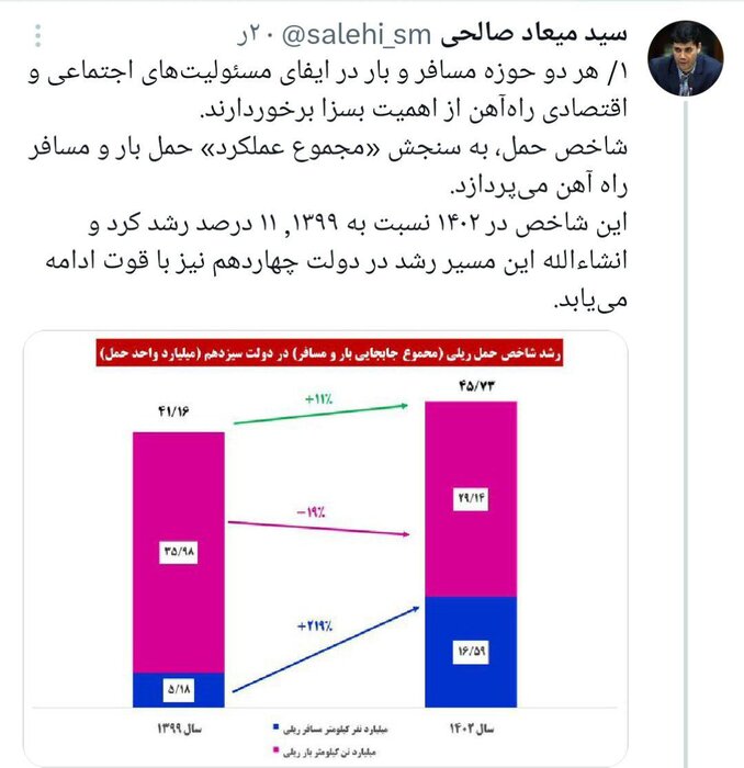 رشد ۱۱ درصدی مجموع عملکرد باری و مسافری راه آهن