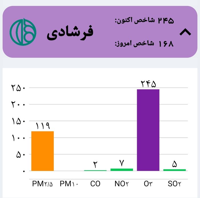 جولان آلاینده اُزن در هوای اصفهان