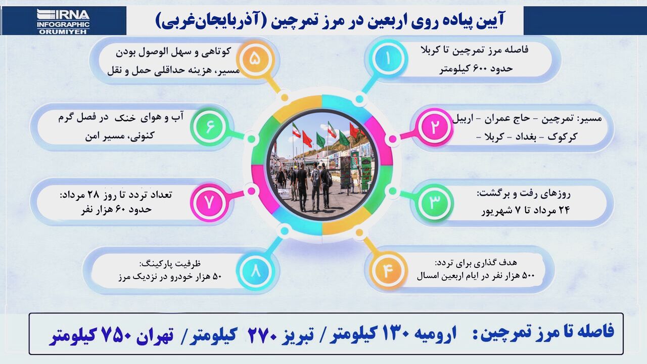 اینفوگراف | مرز تمرچین گذرگاهی برای تشرف به عتبات عالیات