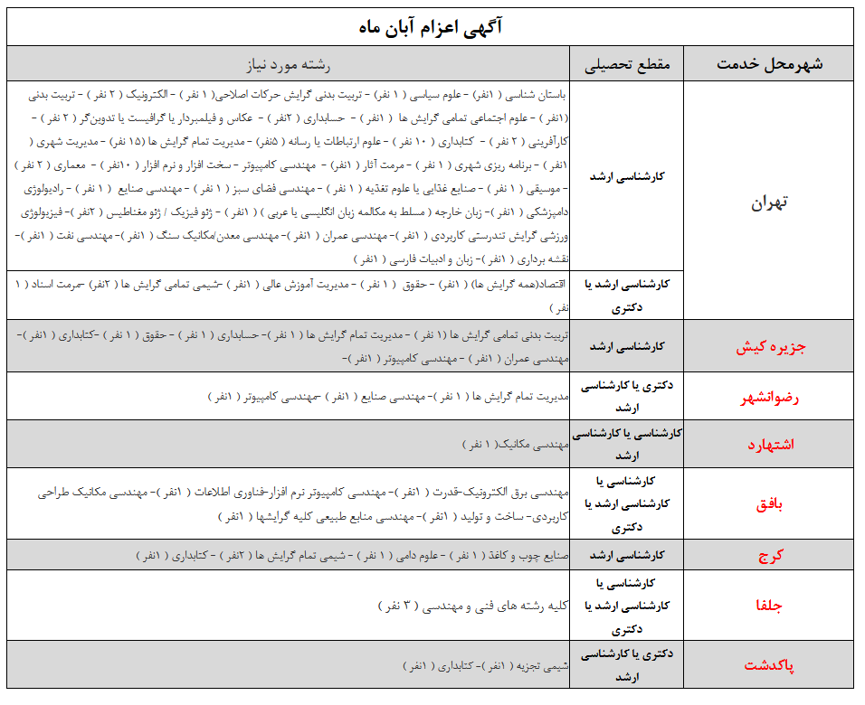 دانشگاه تهران شرایط جذب امریه سربازی اعزام آبان ۱۴۰۳ را اعلام کرد