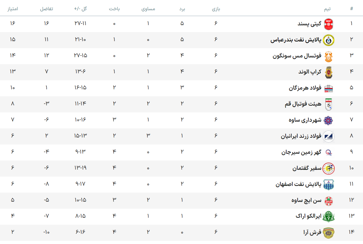 فوتسال اصفهان، امیدوار به آینده