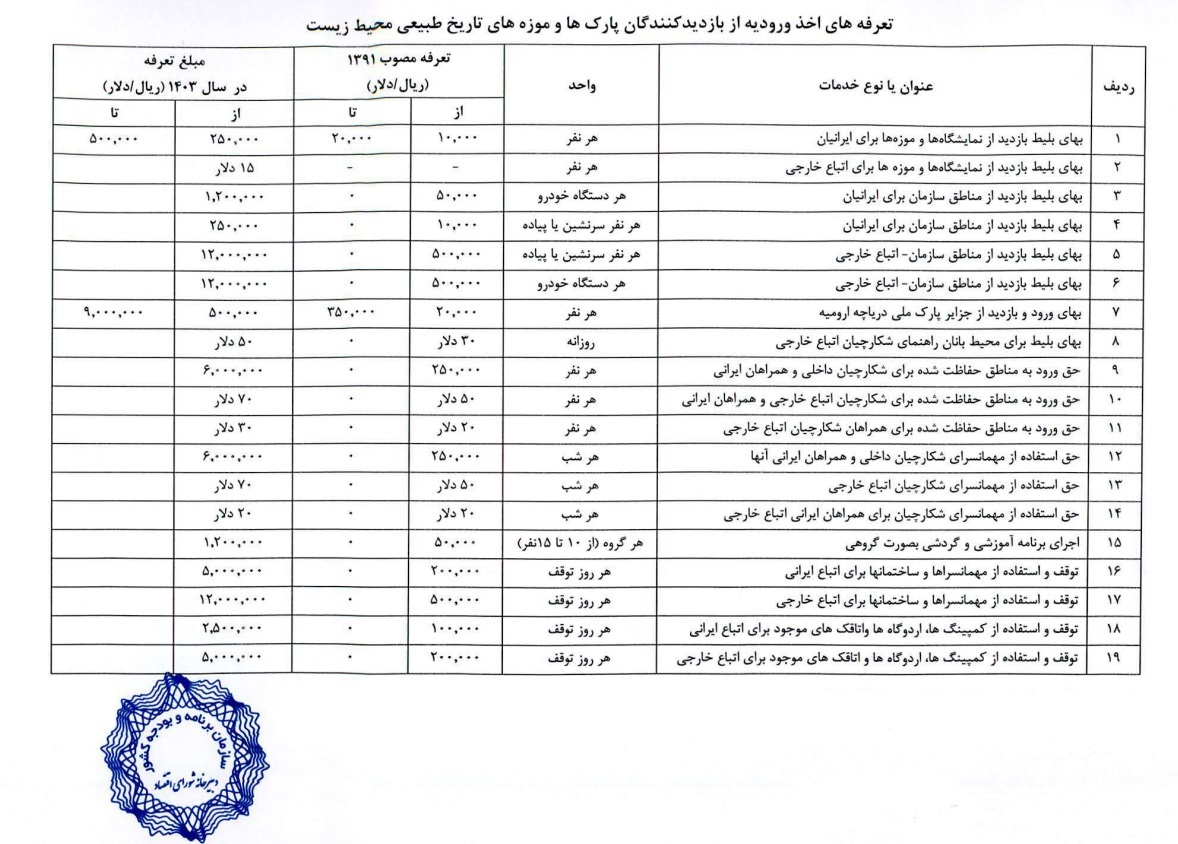 نرخ جدید بازدید از پارک‌های ملی کشور ابلاغ شد