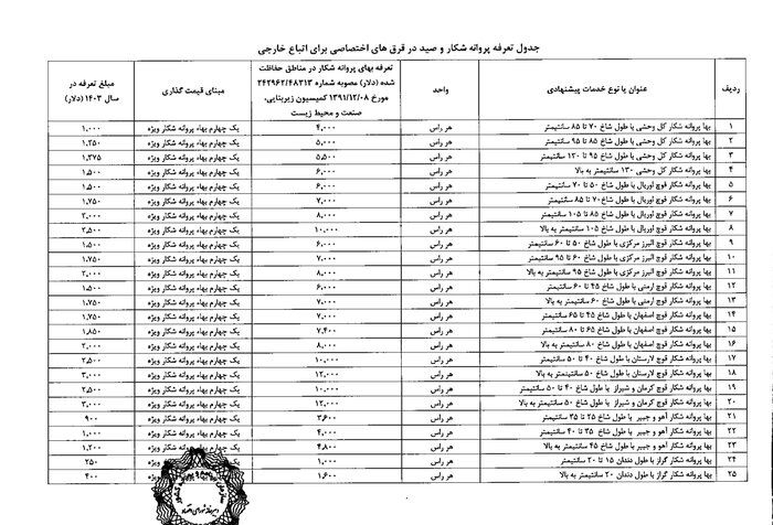 تعرفه شکار و صید مخصوص اتباع خارجی مشخص شد