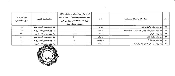 تعرفه شکار و صید مخصوص اتباع خارجی مشخص شد