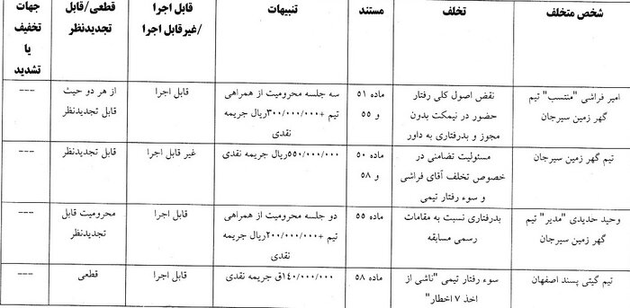 آرای دیدار گهرزمین و گیتی‌پسند اعلام شد