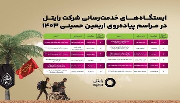 گسترش اقدامات رایتل برای زائرین اربعین ۱۴۰۳