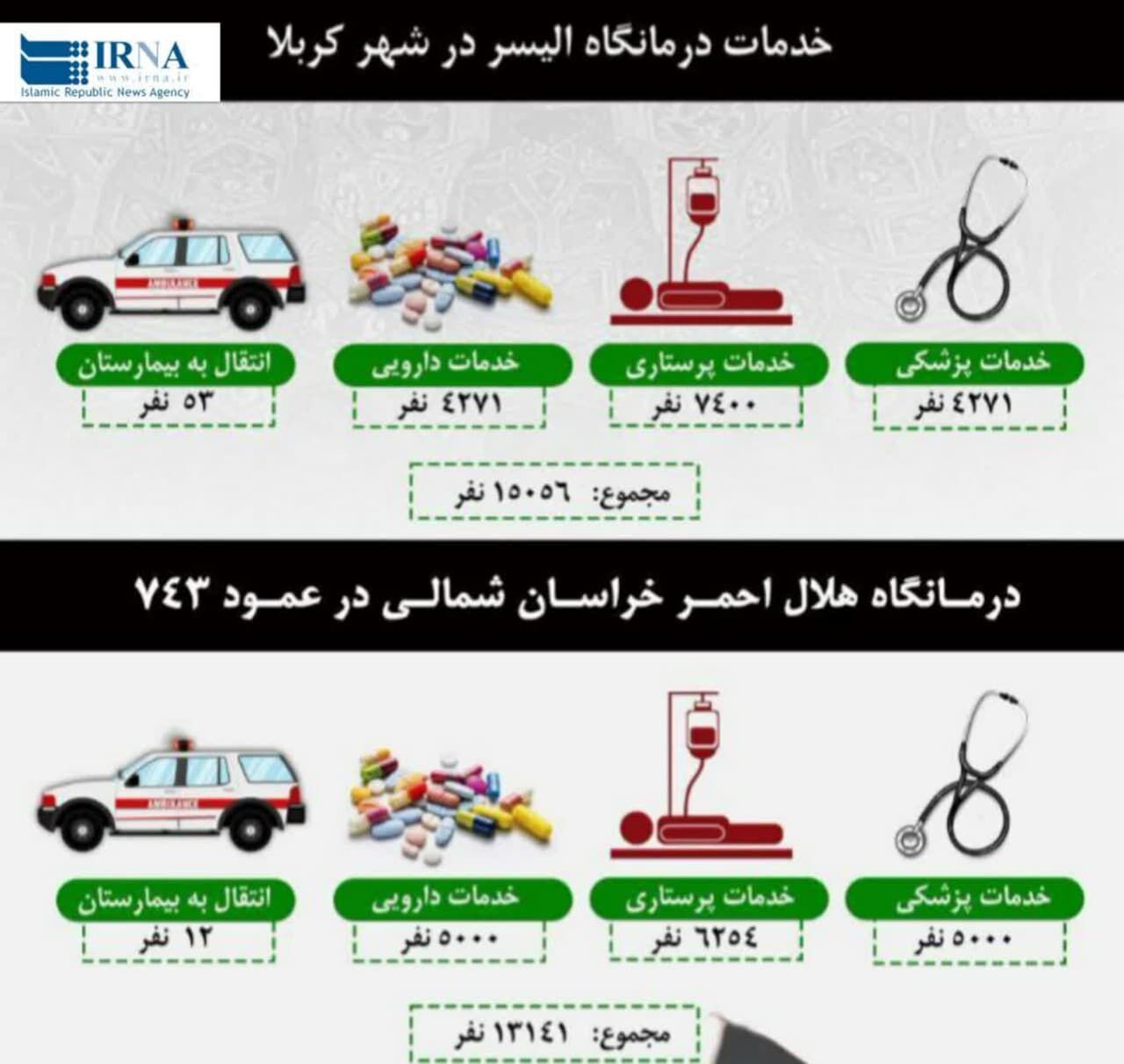 ایفوگرافیک|خدمات‌رسانی هلال احمر خراسان‌شمالی به ۲۸ هزار زائر اربعین