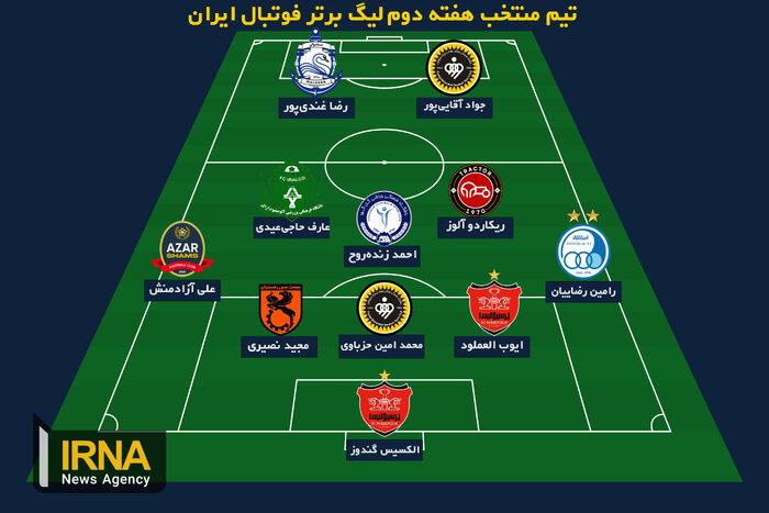 ترکیب منتخب هفته دوم لیگ برتر با حضور ستاره های استقلال و پرسپولیس