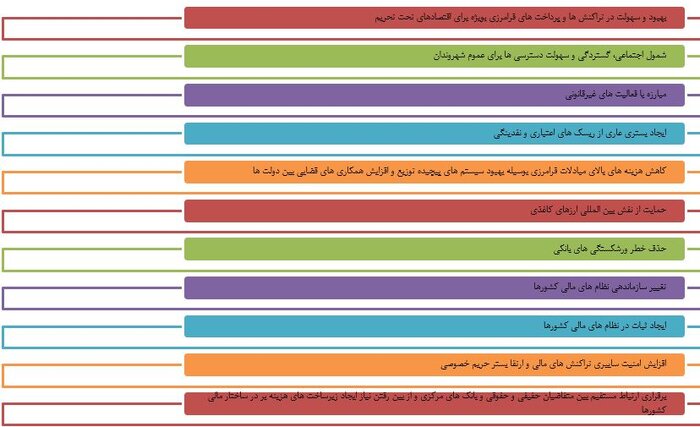 ارز دیجیتال بانک مرکزی؛ ابزار حاکمیت‌ها در مسیر توسعه پایدار نظام‌های مالی