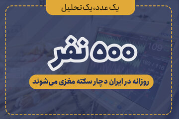 ۵۰۰ نفر روزانه در ایران دچار سکته مغزی می‌شوند