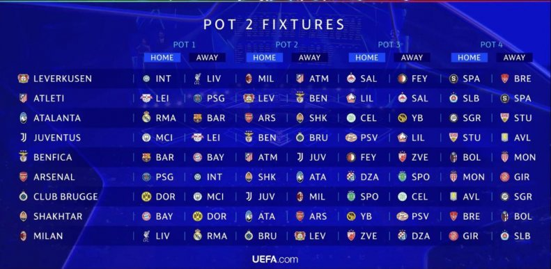قرعهکشی لیگ قهرمانان اروپا با فرمت جدید؛ آغاز نبرد غولهای اروپایی با تقدیر از رونالدو