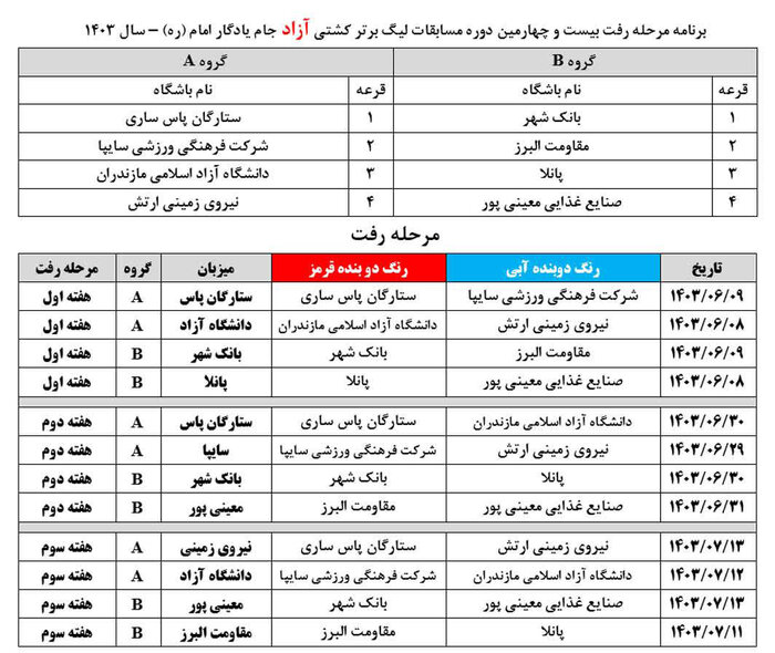 یک برد و یک باخت برای مازندرانی ها در دومین روز هفته نخست لیگ برتر کشتی آزاد