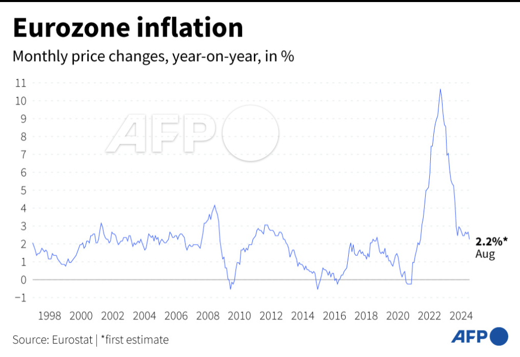 تورم در منطقه یورو نزولی شد