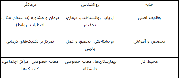 روانشناس و تراپیست چه تفاوتی دارند؟