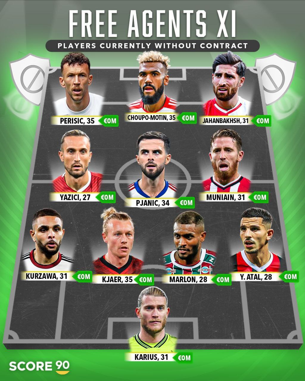 ترکیب بازیکنان بدون تیم؛ حضور کاپیتان ایران در کنار ستارههای مطرح جهان