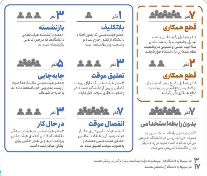 بازگشت استادان و دانشجویان اخراجی، قانونی یا غیرقانونی؟