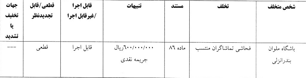 جریمه پرسپولیس و ۴ باشگاه لیگ برتری توسط کمیته انضباطی