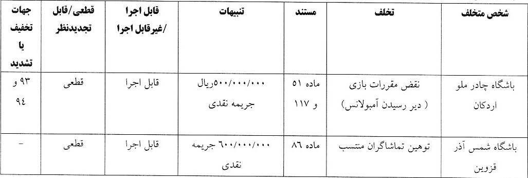 جریمه پرسپولیس و ۴ باشگاه لیگ برتری توسط کمیته انضباطی