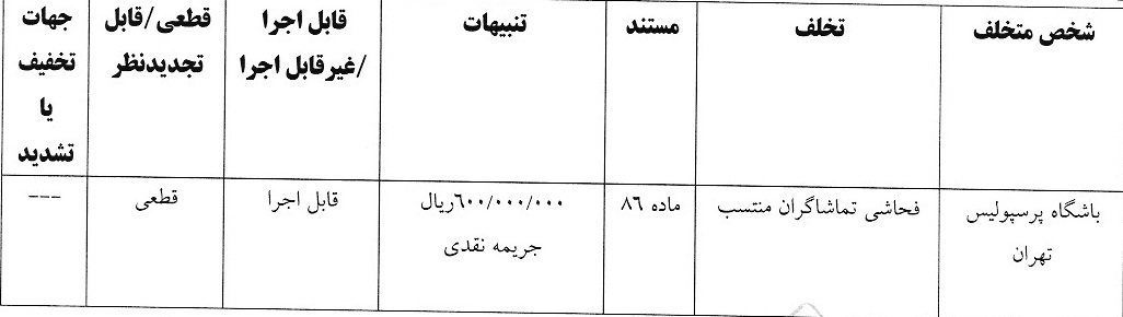 جریمه پرسپولیس و ۴ باشگاه لیگ برتری توسط کمیته انضباطی