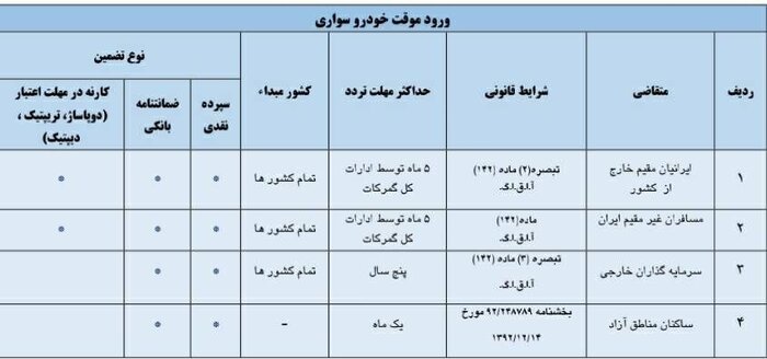 خریدو فروش خودروهای گذرموقت غیرقانونی است 2