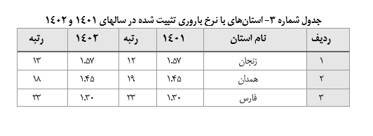 سناریوهای پیش‌بینی جمعیت برای سال ۱۴۳۰ چیست