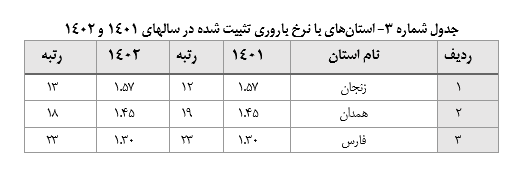سناریوهای پیشبینی جمعیت برای سال ۱۴۳۰ چیست