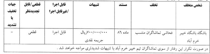 اعلام آرای کمیته انضباطی؛ از توبیخ ساکت الهامی تا جریمه نساجی و خیبر