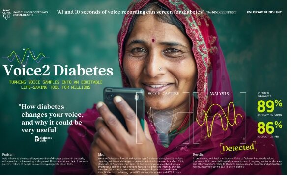 استفاده هوش مصنوعی از تحلیل صدا برای تشخیص دیابت