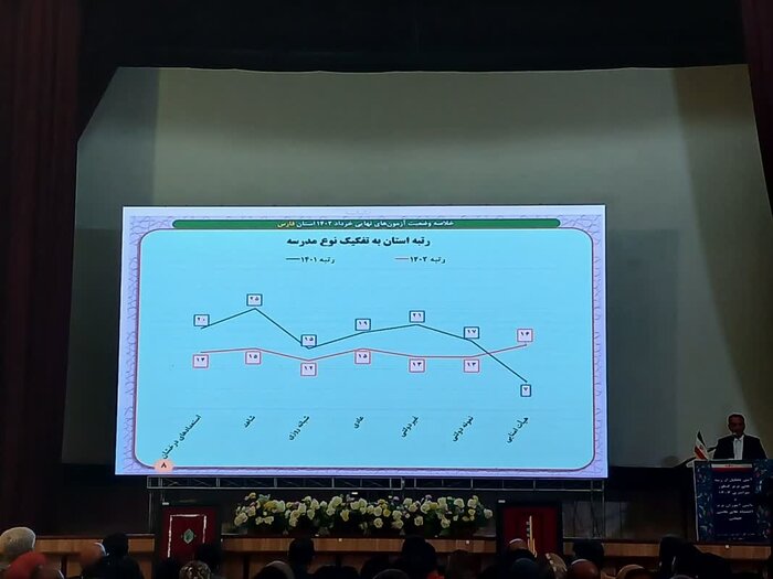 عملکرد کنکوری های فارس در ۱۴۰۳ از دریچه آمار