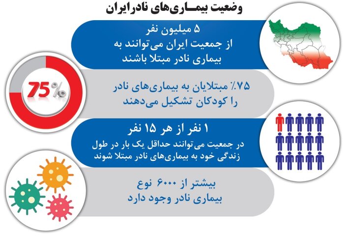 بیماری‌های نادر نیازمند تعریف یکسان هستند